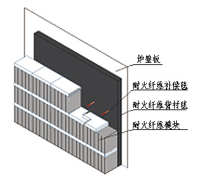 耐火纖維模塊安裝指導